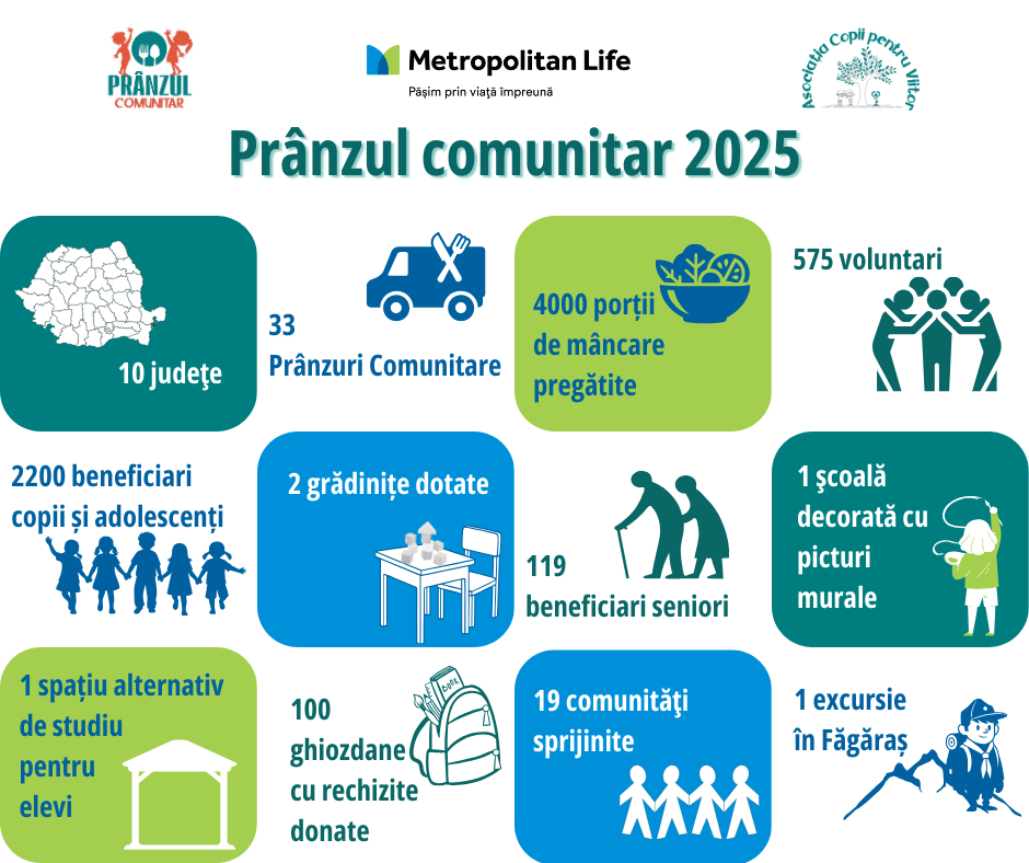 pranz comunitar 2025 date informatii rezumat cifre raport
